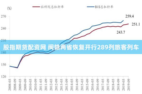 股指期货配资网 闽赣两省恢复开行289列旅客列车