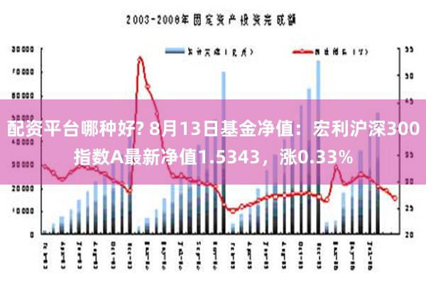 配资平台哪种好? 8月13日基金净值：宏利沪深300指数A最新净值1.5343，涨0.33%