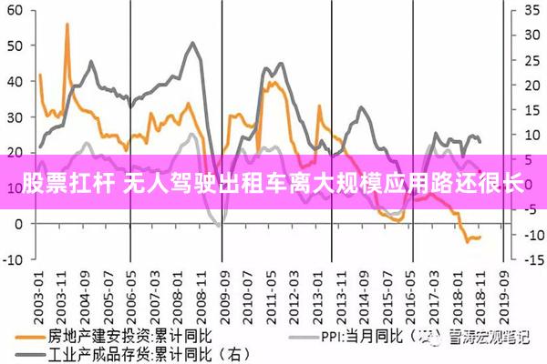 股票扛杆 无人驾驶出租车离大规模应用路还很长