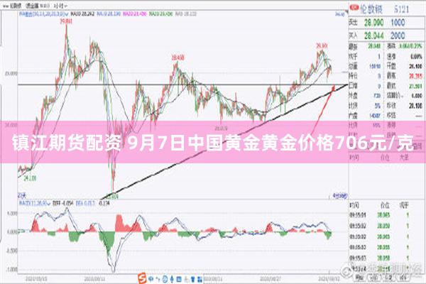 镇江期货配资 9月7日中国黄金黄金价格706元/克