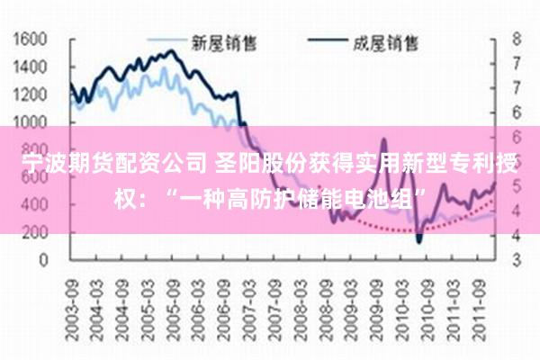 宁波期货配资公司 圣阳股份获得实用新型专利授权：“一种高防护储能电池组”