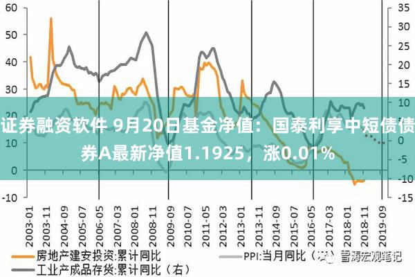 证券融资软件 9月20日基金净值：国泰利享中短债债券A最新净值1.1925，涨0.01%