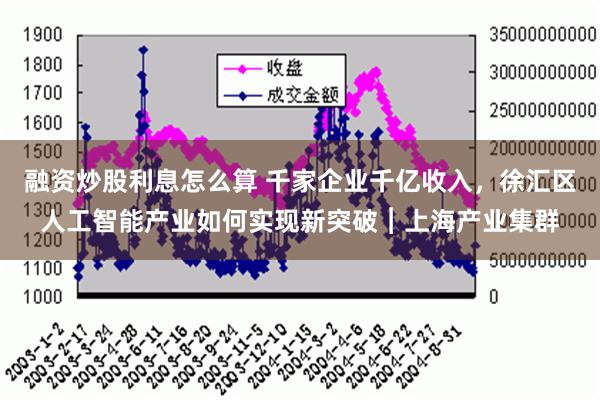 融资炒股利息怎么算 千家企业千亿收入，徐汇区人工智能产业如何实现新突破︱上海产业集群