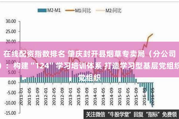 在线配资指数排名 肇庆封开县烟草专卖局（分公司）：构建“124”学习培训体系 打造学习型基层党组织