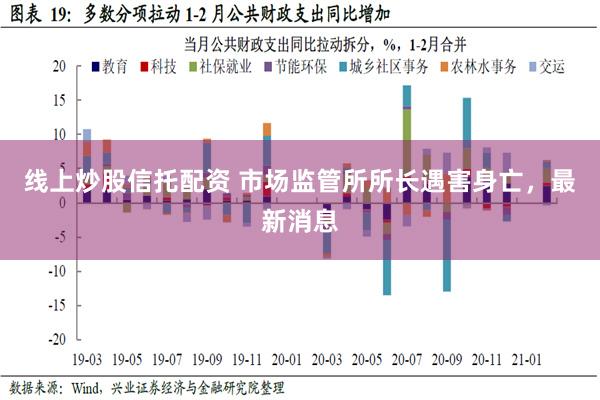 线上炒股信托配资 市场监管所所长遇害身亡，最新消息