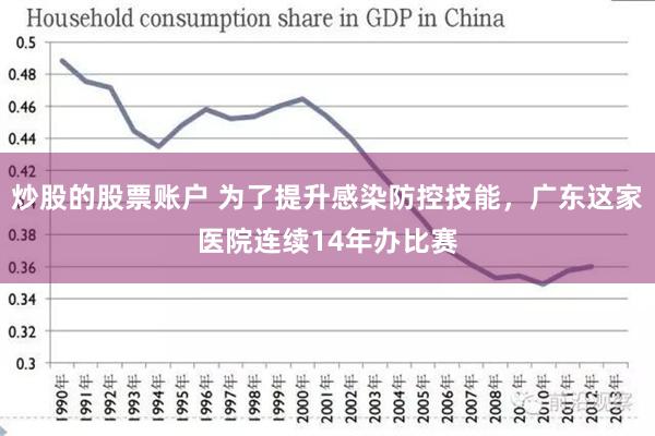 炒股的股票账户 为了提升感染防控技能，广东这家医院连续14年办比赛