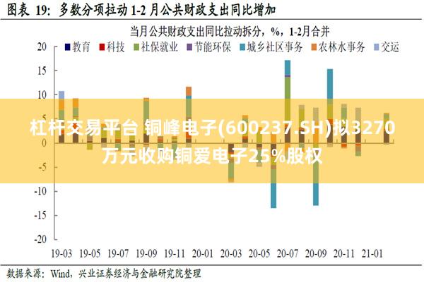 杠杆交易平台 铜峰电子(600237.SH)拟3270万元收购铜爱电子25%股权