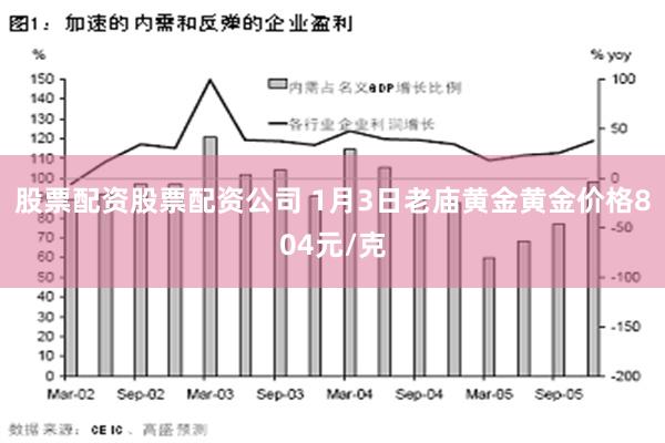 股票配资股票配资公司 1月3日老庙黄金黄金价格804元/克