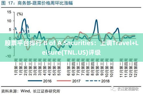 股票平台排行 B of A Securities：上调Travel+Leisure(TNL.US)评级