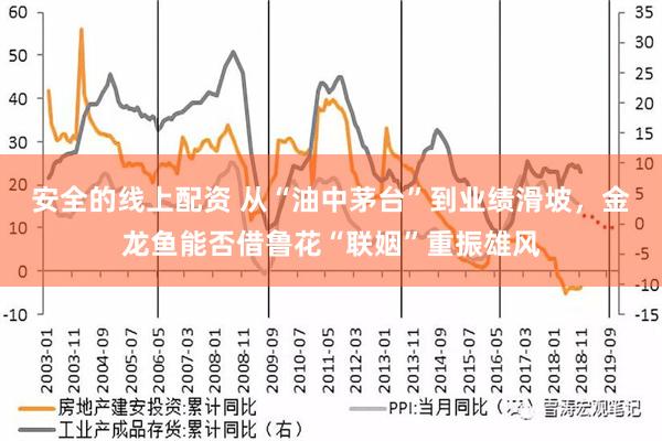 安全的线上配资 从“油中茅台”到业绩滑坡，金龙鱼能否借鲁花“联姻”重振雄风